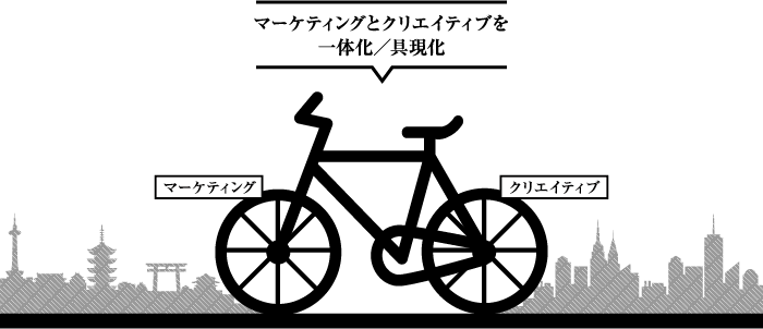 マーケティングとクリエイティブを一体化／具現化